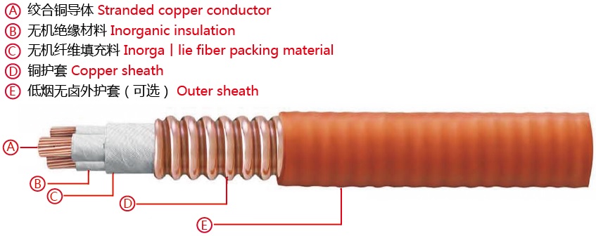 YTTW(RTTZ)柔性矿物绝缘防火电缆3.jpg
